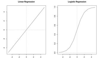 從數(shù)據(jù)員、MIS、BI分析師到數(shù)據(jù)科學(xué)家的11步轉(zhuǎn)行指南